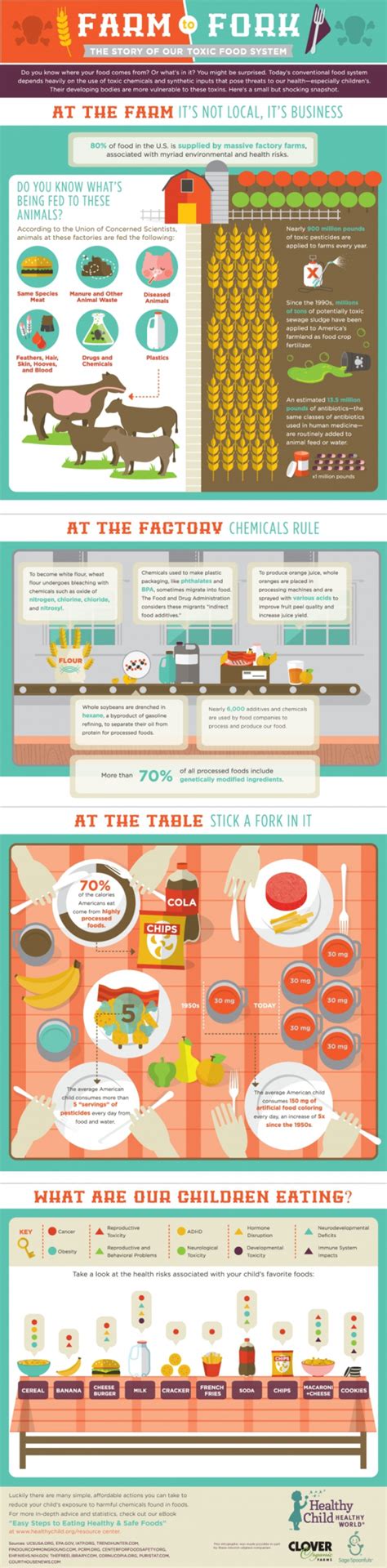Your Body Will Thank You Check Out These 50 Healthy Food Infographics