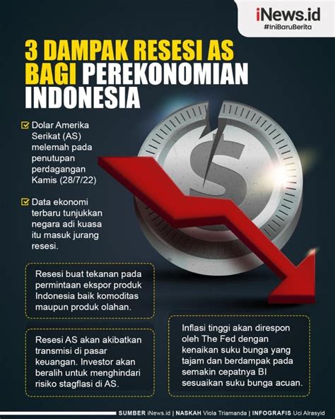 Infografis Dampak Resesi As Bagi Perekonomian Indonesia