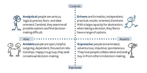 Blog How To Adapt Your Communication For Better Impact