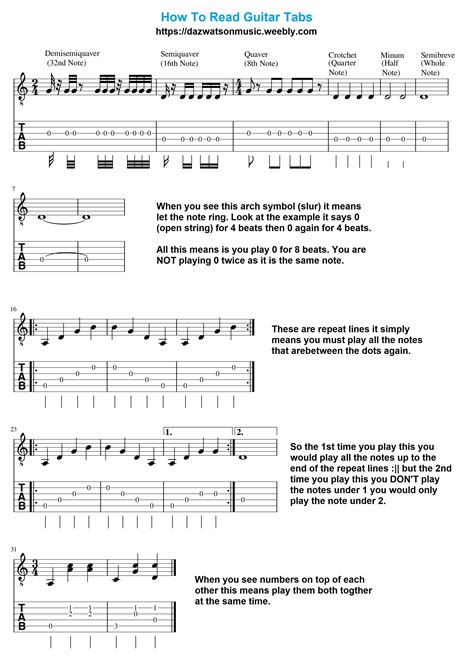 Did you know that tab stands for tabulature, a kind of musical notation that focuses on fretted. How to read guitar tab and music notation | Guitar tabs ...