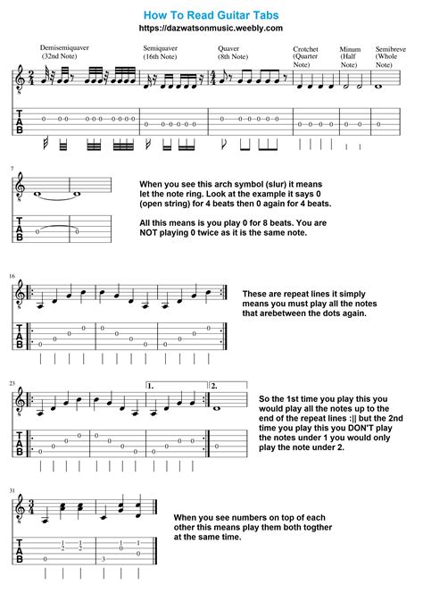 4,141 views, added to favorites 128 times. How to read guitar tab and music notation | Guitar tabs ...