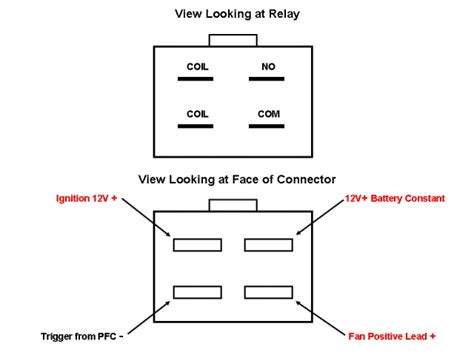 Fan Relay Wiring Diagram Hvac Systems Wiring Diagram