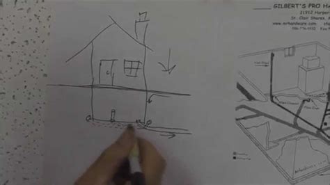 Grade your lawn in the proper direction landscaping that grades towards your house, instead of away from it, may lead to flooding in your basement. How To Prevent Flooding Basement - Water Management ...