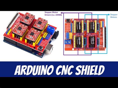 Grbl Arduino How To Set Up Get Started All3dp 57 Off