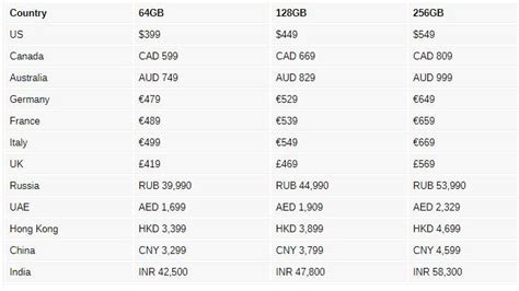 Bandingkan dan dapatkan harga terbaik apple iphone se sebelum belanja online. Mulai Rilis Global, Ini Daftar Harga iPhone SE 2020 di ...