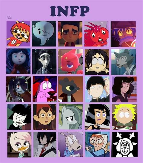 Infp Characters Personalidade Infp Mbti Beijo Dos Signos
