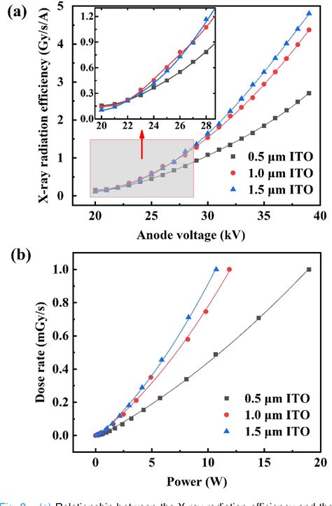 Figure 1 From Transparent Flat Panel X Ray Source Using Ito