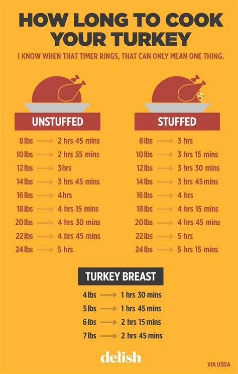 Brined Turkey Cook Time Chart