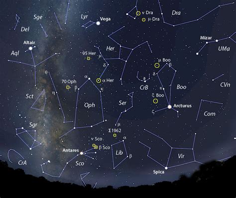 Constellations Map Summer