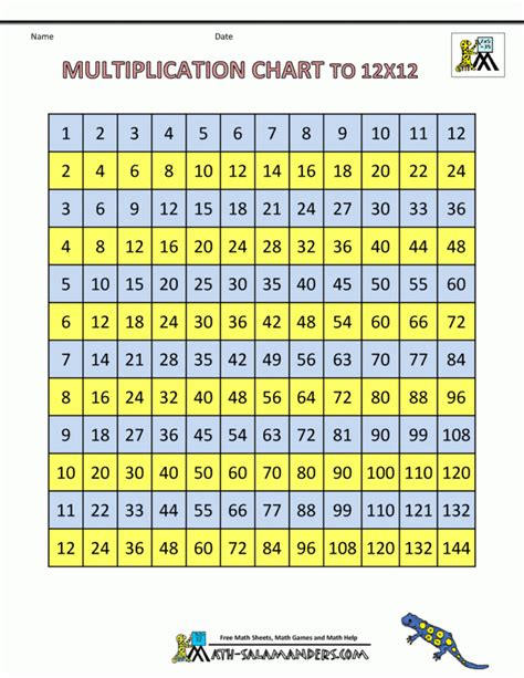 Small Printable Multiplication Chart Times Tables Games For Kids