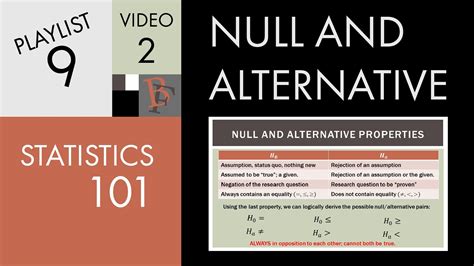 The research hypothesis is an educated, prediction about the outcome of the research question. Alternative Hypothesis Example In Research Paper ...