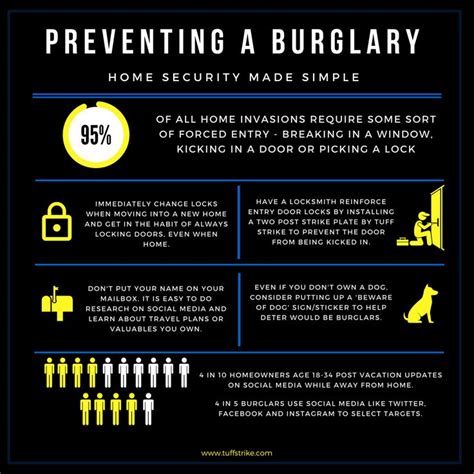 Safety And Security Tips For Preventing A Home Invasion And Burglary
