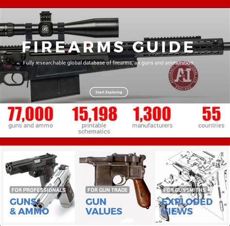 Gun Schematics Daily Bulletin