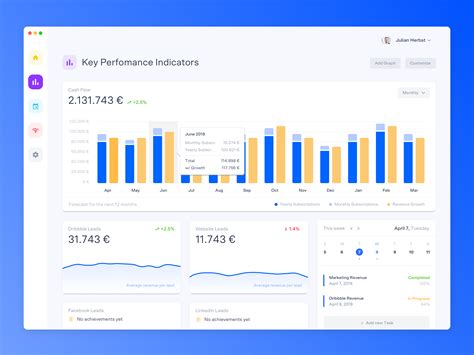 Kpi Dashboard By Fintory Performance Dashboard Business Performance