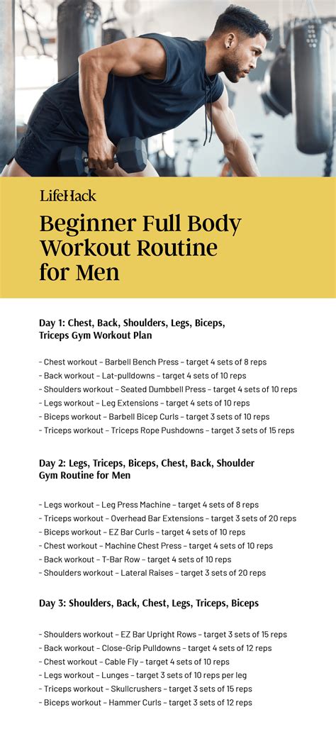Ultimate Workout Routine For Men Tailored For Different Fitness Level Healthy About Liver