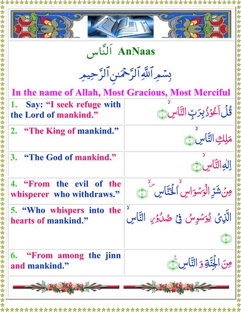 Surah An Naas English Quran O Sunnat