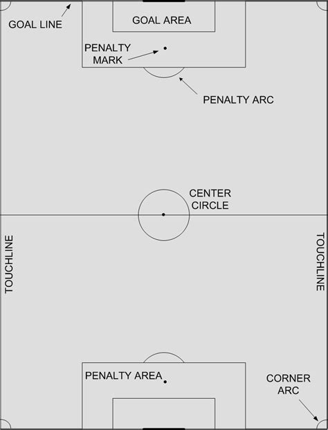 Overtime will begin with a jump ball. Soccer field diagram labeled as a reference. Graphic ...