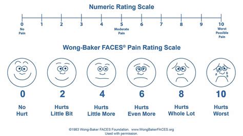 Free Printable Pain Scale Chart 1 10 Jesposters