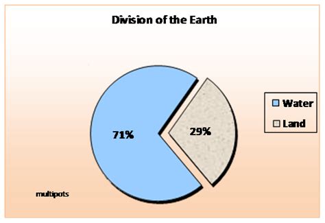 The remaining 3 percent is freshwater, but most of it is in polar icecaps, remote objectives after the demonstration, students will: An overview of the Earth | International Universities, GK ...