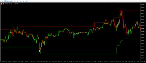 Best Non Repainting Indicator For Mt4 Forex Trade Logic