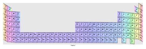 Extended Periodic Table Periodic Table Of The Elements Homeschool
