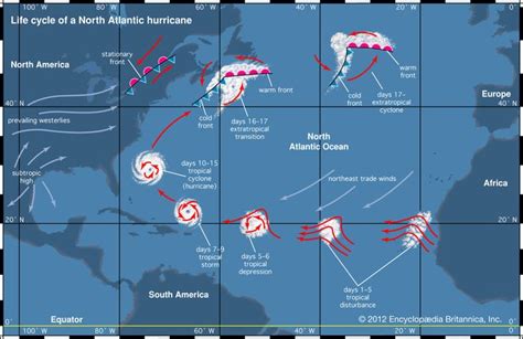 Tropical Cyclone Life Of A Cyclone Britannica