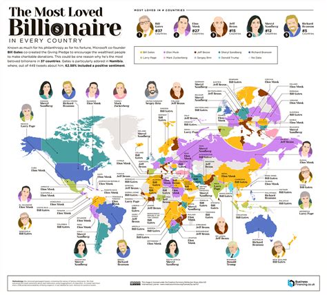 The Worlds Most Loved And Hated Billionaires Mapped Digg