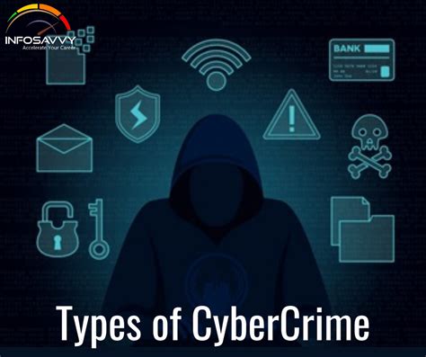 Cybercrimes Unveiled Exploring Attacks Types And Recent Incidents