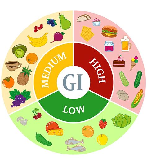 O que é índice glicêmico Lista de alimentos comuns com seu índice glicêmico Bacana