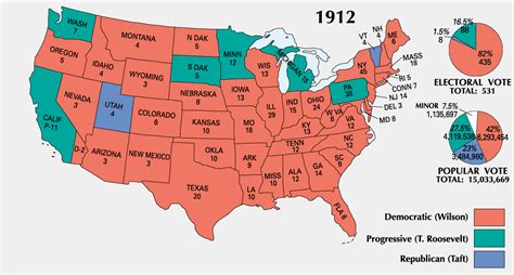 1912 Election The Republican Perspective