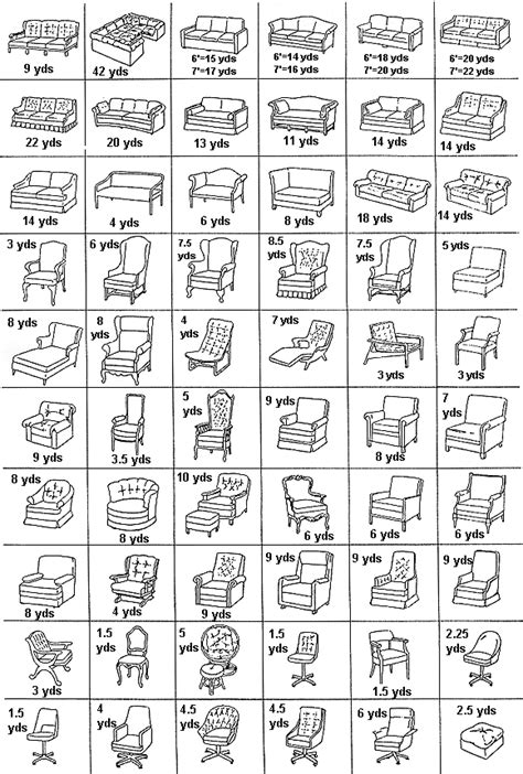 Yardage Chart For Upholstery