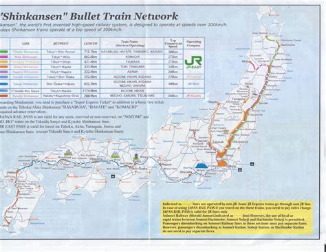 Using japan's shinkansen train lines. A Sakura Story: Japan - Shinkansen