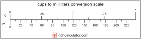 To convert grams to cups, we have to take into account the density of each specific ingredient. Milliliters to Cups Conversion (ml to c) - Inch Calculator