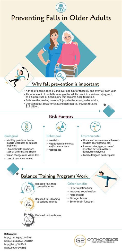 Preventing Falls In Older Adults Fall Prevention Geriatric