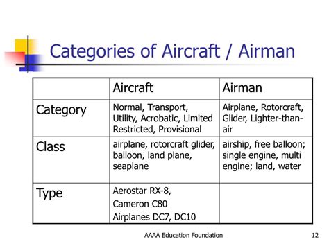 Airplane Category And Class