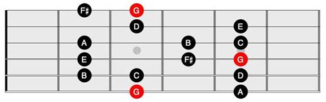 G Major Scale Chart