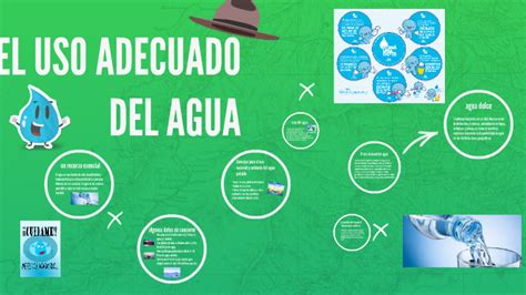 El Uso Adecuado Del Agua XIli