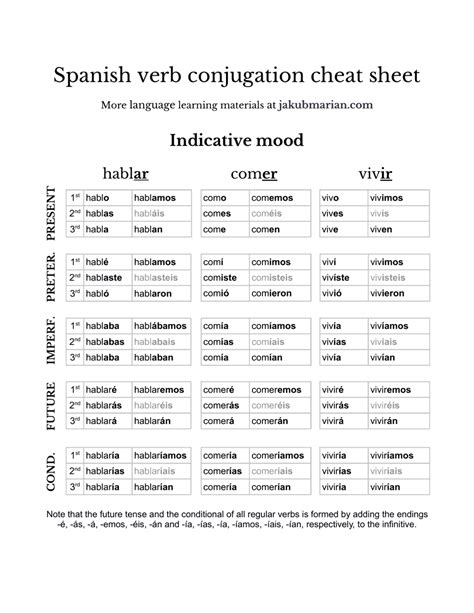 Spanish Verb Conjugation Cheat Sheet Pdf Image Spanis