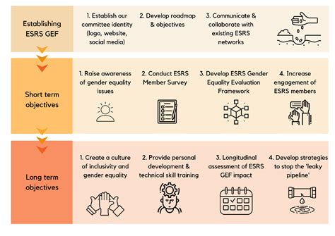 Gender Equality Forum Esrs
