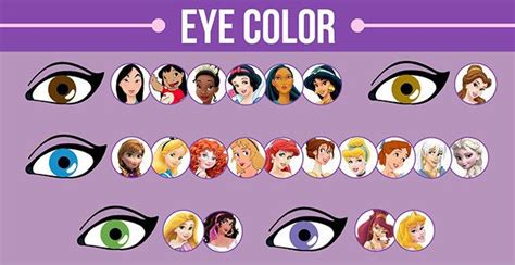 We Did An In Depth Analysis Of 21 Disney Female Leads With Images Disney Facts Disney