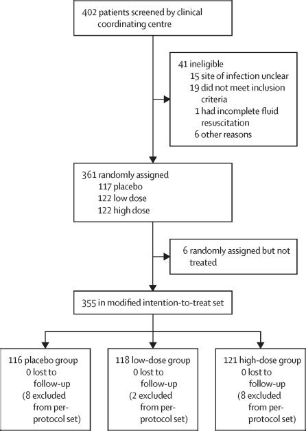Prospective Evaluation Of The Efficacy Safety And Optimal Biomarker