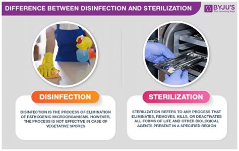 Difference Decontamination Sterilisation