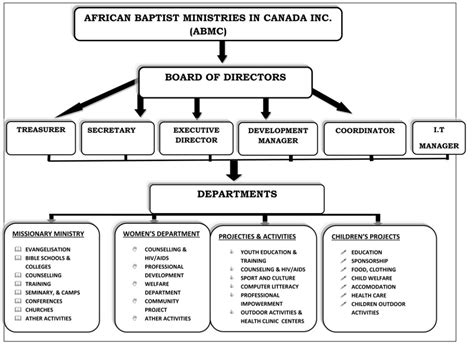 Leaders African Baptist Ministries Abm Canada