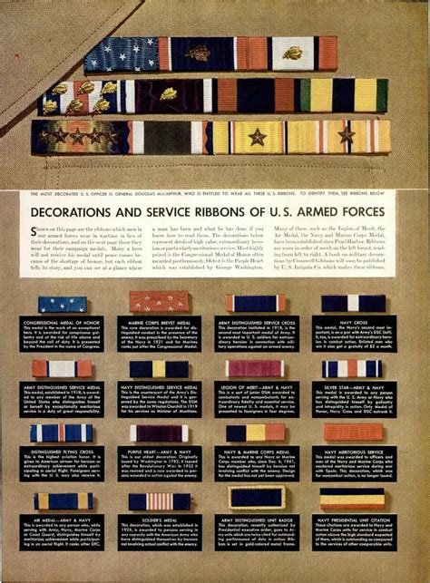 Decorations And Service Ribbons Of Us Armed Forces Ww2 Wwii Us Home