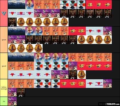 The Not So Definitive Kanye Song Tier List Tier List Tierlists Com