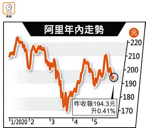 Jul 24, 2021 · 瑞信提供牛熊證、認股證(窩輪)等輪證資訊，熱門資訊如恒指牛熊街貨分佈圖、資金流等資訊一應俱全，另備即市異動股資訊及輪證動態即時發佈，配合即時報價及搜尋器，助您快捷有效挑選理想窩輪及牛熊證。 恒指公司淡化「阿里下季染藍」 - 東方日報