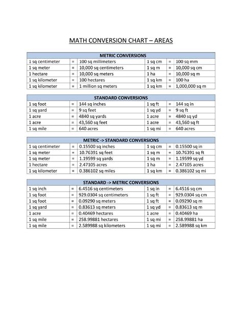 Math Metric System Conversion Reference Chart Templates At