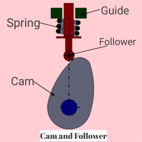 Theory Of Machine And Its Types In Hindi Kinematics Link And Pair