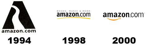 Open source rewrite of amazon app notifier (free app notifier for amazon). Icône Amazone - Téléchargement gratuit en PNG et vecteurs