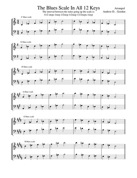 The Blues Scale In All 12 Keys Sheet Music For Piano Solo
